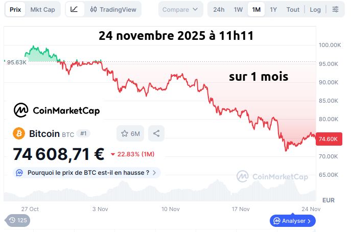 bitcoin sur 1 mois