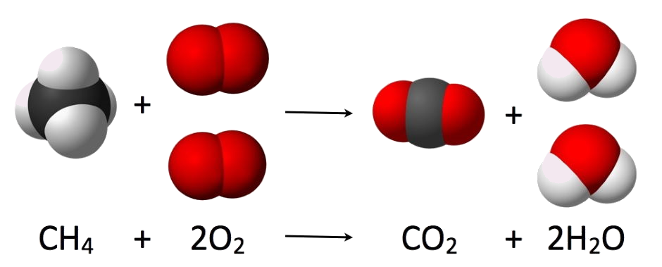 méthane vers hydrogène